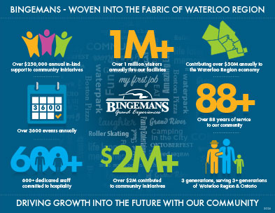 Bingemans - Woven into the fabric of Waterloo Region