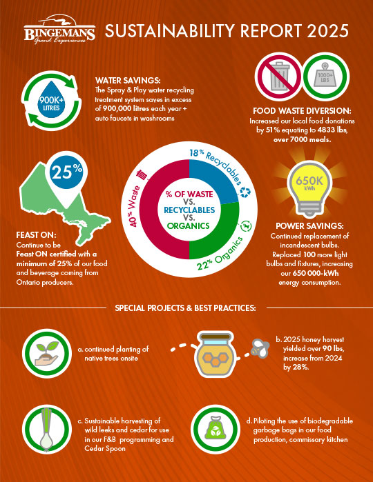 Sustainability Report 2025
