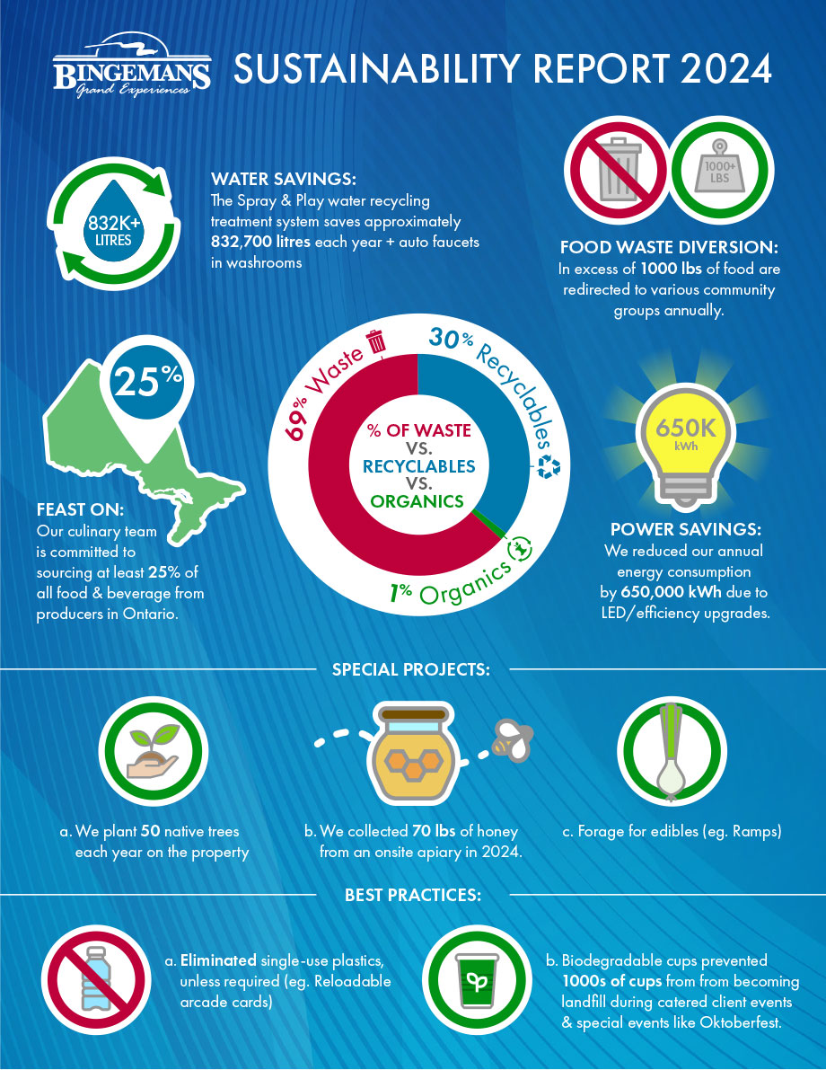 Sustainability Report 2024